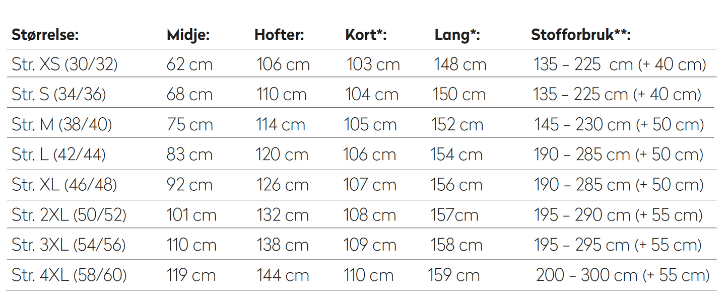 Ida Victoria: Victoriakjolen (XS-4XL) papirmønster