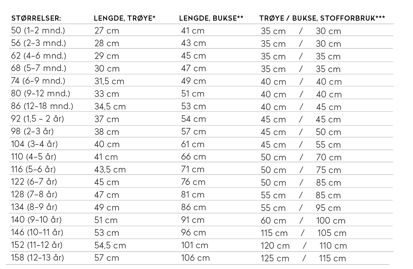 Ida Victoria: Basic bukse & trøye til barn og baby (str. 50-158)